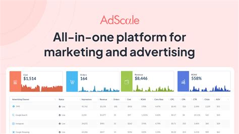 adscale reviews|AdScale Software Reviews, Pros and Cons .